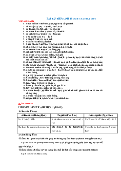 Bài tập tiếng Anh lớp 10 Unit 1 sách Kết nối tri thức với cuộc sống