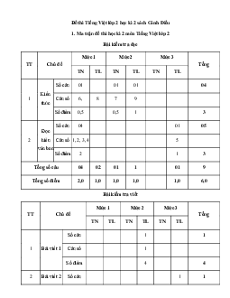 Đề thi học kì 2 lớp 2 môn Tiếng Việt  - Đề 4 | Cánh Diều