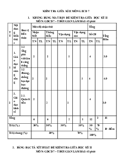 Đề thi giữa kì 2 Giáo dục công dân 7 - Đề 4 | Chân trời sáng tạo năm 2024