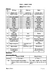 Tổng hợp Test: Unit 7 | Tiếng anh cơ bản 2 | Học viện tài chính