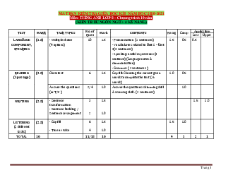 Ma trận đề kiểm tra môn Tiếng Anh 8 chương trình 10 năm (4 kỹ năng) giữa học kỳ 1 năm học 2020-2021