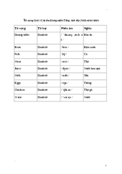 Giải Tiếng Anh lớp 3 Unit 15: Từ vựng | Global Success