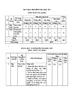 Đề thi cuối kì 1 lớp 6 môn Ngữ văn Cánh Diều năm 2023 - 2024 Đề 5