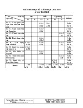 Đề thi học kỳ 2 môn Tin học lớp 6 năm học 2018 - 2019 - Đề số 2