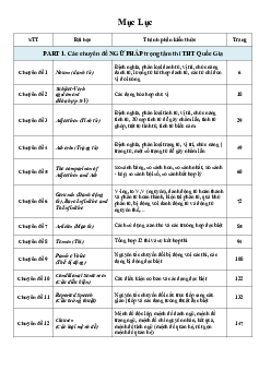 Các chuyên đề NGỮ PHÁP trọng tâm thi THPT Quốc Gia