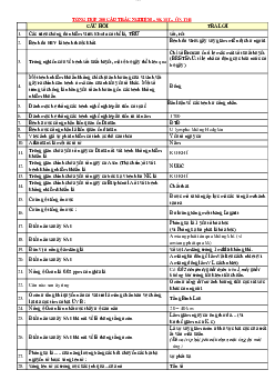 Câu hỏi trắc nghiệm ôn thi môn Sức khỏe và môi trường có đáp án