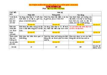 Ma trận đề kiểm tra giữa học kỳ 1 môn Địa 12 năm học 2020-2021