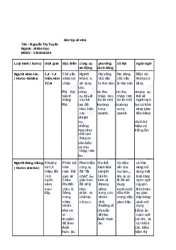 Giải bài tập về nhà tuần 1 | Nhân học đại cương | Đại học Khoa học Xã hội và Nhân văn, Đại học Quốc gia Thành phố HCM