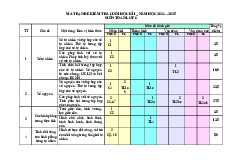 Đề cuối kỳ 1 Toán 6 năm 2024 – 2025 trường THCS Nguyễn Trãi – Quảng Nam
