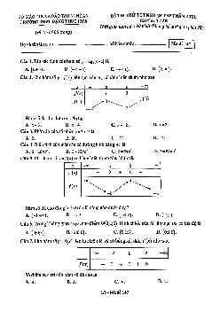 Đề thi thử Toán tốt nghiệp THPT 2021 trường Đặng Thúc Hứa – Nghệ An
