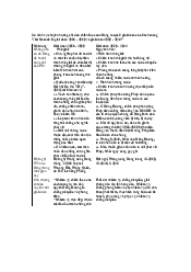 So sánh sự chuyển đổi đường lối cách mạng của Đảng 1936-1939 và 1939-1945 - Lịch sử Đảng Cộng Sản Việt Nam| Đại học Kinh Tế Quốc Dân