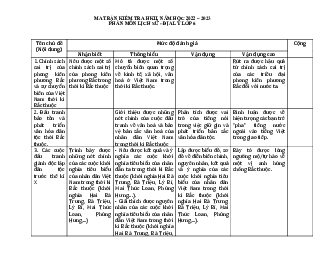 Đề thi học kì 2 lớp 6 môn Lịch sử và Địa lí Chân trời sáng tạo năm 2024 - Đề 4