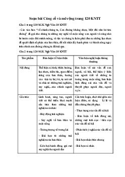 Soạn bài Củng cố và mở rộng trang 120 KNTT