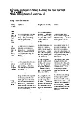 Tổng quan Ngành Năng Lượng Tái Tạo tại Việt Nam, Đông Nam Á và Châu Á môn Sáp nhập, mua lại và tái cấu trúc doanh nghiệp  | Trường Đại học Kinh tế Thành phố Hồ Chí Minh