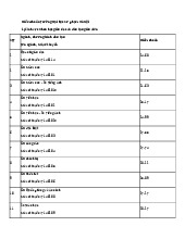 Điểm chuẩn Trường Đại học Sư phạm Hà Nội năm 2025
