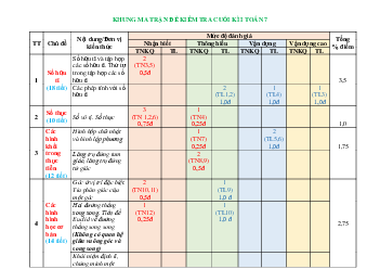 Đề thi học kì 1 môn Toán 7 | Đề 6 | Chân trời sáng tạo