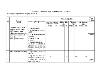 Đề thi học kì 1 môn Địa lí 11 năm 2023 - 2024 sách Cánh diều | Đề 1