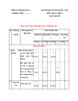 Đề thi học kì 2 môn Lịch sử - Địa lí 7 năm 2022 - 2023 sách Cánh diều - Đề 2