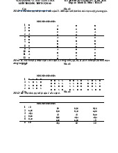 Đáp án và Giải chi tiết Kỳ thi khảo sát môn Toán khối 11  | Sở GD&ĐT Hà Nội