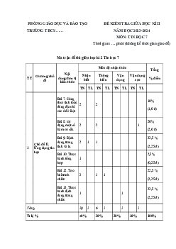 Đề thi giữa học kì 2 môn Tin học 7 năm 2023 - 2024 sách Cánh diều - Đề 2
