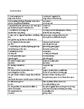 Các mẫu paraphrase – từ đồng nghĩa xuất hiện trong đề thi TOEIC Reading