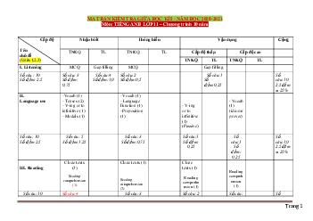 Ma trận đề kiểm tra giữa học kỳ 1 Tiếng Anh 11 năm học 2020-2021