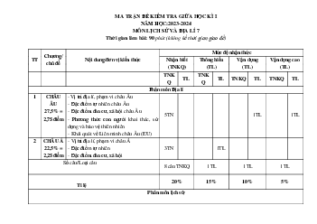 Đề thi giữa học kì 1 môn Lịch sử - Địa lí 7 năm 2023 - 2024 sách KNTT - Đề 5