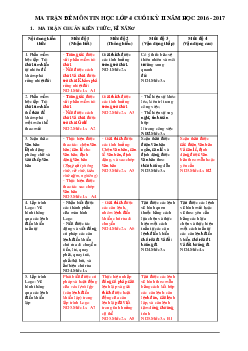 Đề thi học kì 2 môn Tin học lớp 4 trường Tiểu học Lý Thường Kiệt, Đắk Lắk năm học 2016 - 2017