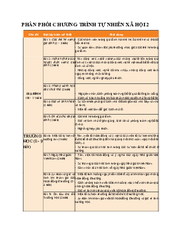 Giáo án Tự nhiên và xã hội 2 sách Chân trời sáng tạo (Cả năm)| Tuần 20