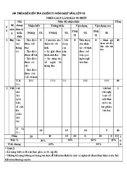 Đề thi học kì 1 môn Ngữ văn 10 năm 2023 - 2024 sách Chân trời sáng tạo đề 3