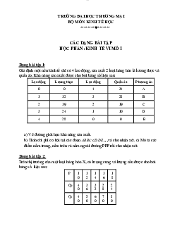 Các dạng bài tập Kinh tế vi mô | Trường đại học Thương mại