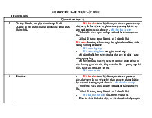 Đề cương ôn thi thực hành Thực vật dược | Đại học Y Dược Thái Bình