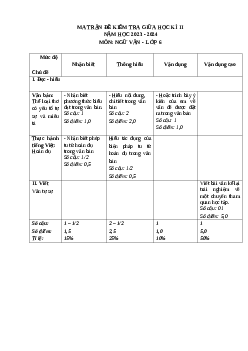 Đề thi giữa học kì 2 môn Ngữ văn 6 năm 2023 - 2024 sách Cánh diều | Đề 9