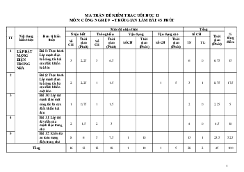 Bộ đề thi học kì 2 Công nghệ 9 năm 2024