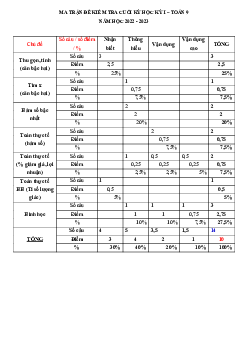 Đề cuối học kỳ 1 Toán 9 năm 2022 – 2023 trường THCS Ngô Tất Tố – TP HCM