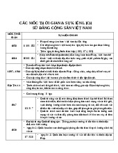 771711450-cac-mốc-thời-gian-lịch-sử-đảng