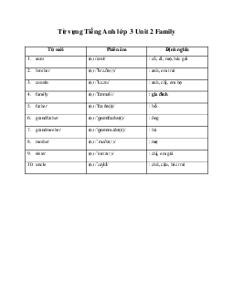 Từ vựng Tiếng Anh lớp 3 Smart Start Unit 2 Family
