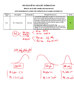 Cấu trúc đề thi môn Xác suất thống kê | Đại học Kinh tế Quốc dân