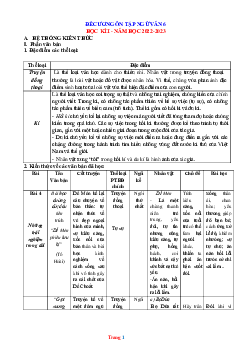 Đề cương ôn tập Ngữ Văn 6 giữa HK1 năm học 2022-2023