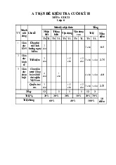 Đề thi học kỳ 2 môn Giáo dục công dân lớp 6 năm học 2024 - 2025 - Đề số 1 | Bộ sách Kết nối tri thức