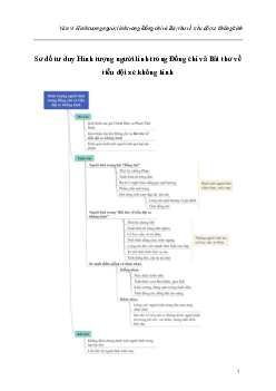 So sánh hình tượng người lính trong Đồng chí và Bài thơ về tiểu đội xe không kính | Văn mẫu lớp 9