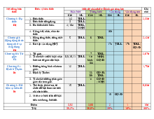 Đề kiểm tra cuối HK1 toán 8 - KNTT