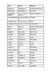 Từ vựng tiếng Anh 12 Bright Unit 4