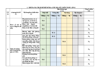 Đề tham khảo cuối kì 2 Toán 11 KNTTVCS năm 2023 – 2024 THPT Bảo Yên 2 – Lào Cai