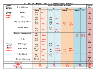 Đề giữa kì 1 Toán 8 năm 2023 – 2024 trường TH&THCS Đại Tân – Quảng Nam