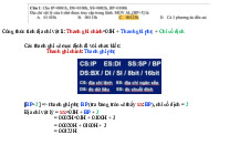 Công Thức & Quy Tắc Về Địa Chỉ Vật Lý | Môn Kỹ thuật vi xử lý - Đại học Bách Khoa Hà Nội