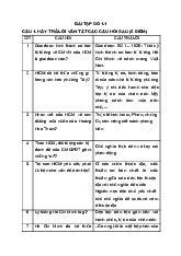 Đề cương môn Tư tưởng Hồ Chí Minh– khoa học  Trường Đại học bách khoa - Đại học đà nẵng.