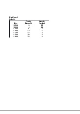 Government Policy Analysis & Surplus Calculations | Microeconomics | Trường Đại học Quốc tế, Đại học Quốc gia Thành phố Hồ Chí Minh