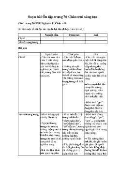 Soạn bài Ôn tập trang 76 | Ngữ văn 11 Chân trời sáng tạo