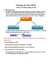 Đề cương ôn tập NHTM học sinh tự tổng hợp | Học viện Hành chính Quốc gia